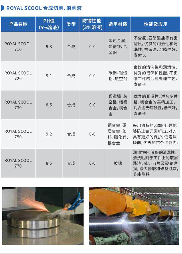 切削液十大品牌榜中榜：深度解析与高品质选择
